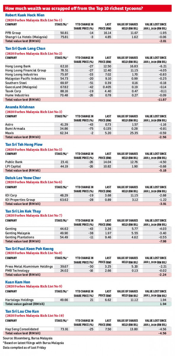 Chris Leong Price List 2021 How do you Price a Switches?