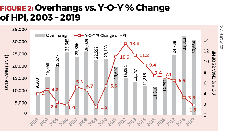 Housing Affordability The Reality Edgeprop My