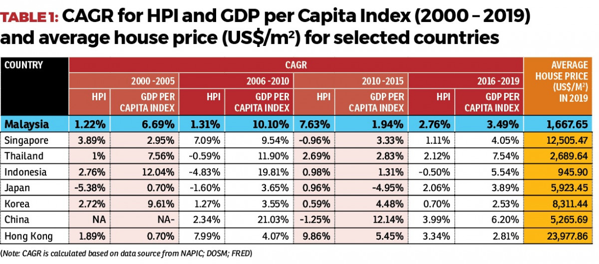 Housing affordability The reality EdgeProp.my