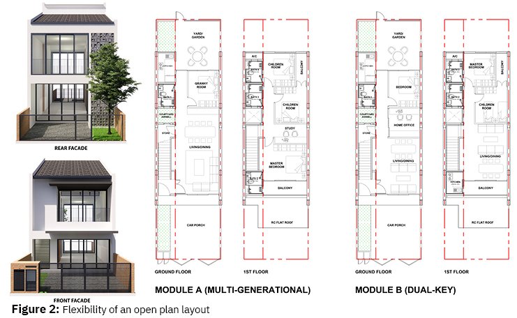 Terrace House Plan