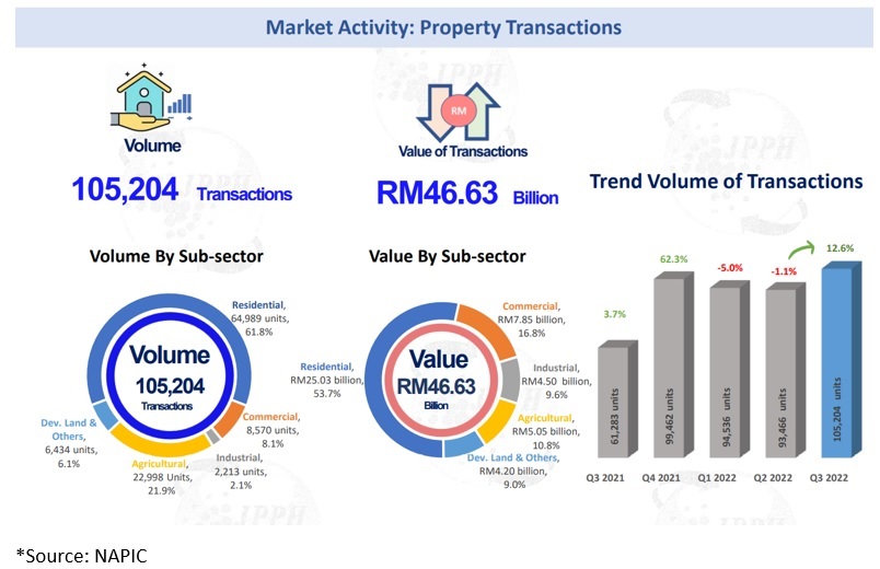 Optimistic vibes even with uncertain property market in 2023 EdgeProp.my