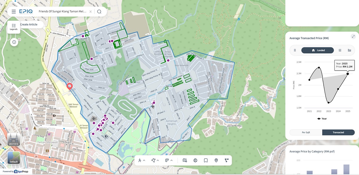 EPIQ data reveals that landed residences account for 57.62% of the Taman Melawati River Three area, while non-landed homes comprise only 2.36%.
