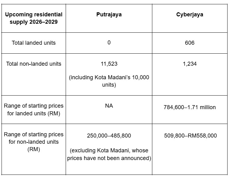 (Note: Figures are based on available data as of Dec 31, 2025)