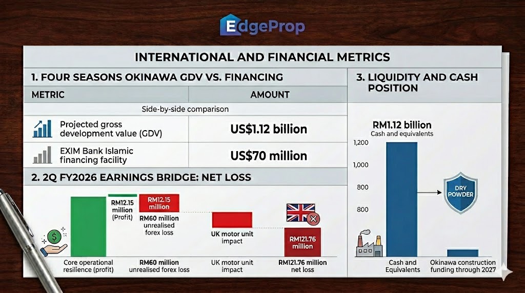 Berjaya Property’s ultra-luxury gambit