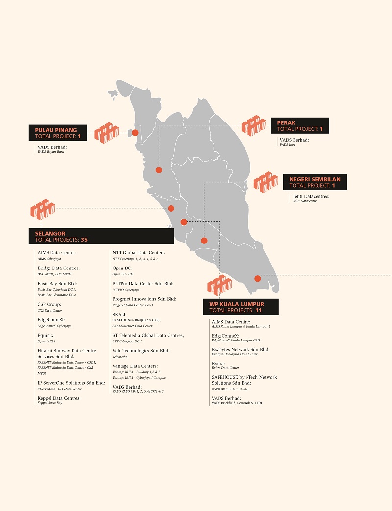Malaysia’s data-centre footprint expands as cloud and AI investments deepen across Asean