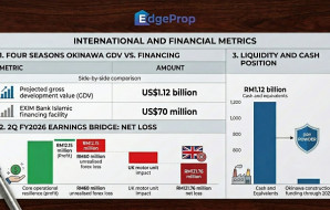 Berjaya Property’s ultra-luxury gambit