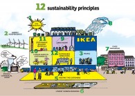 12sustainableproperties.jpg by IKEA for The Edge