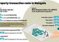PropertytransactioncostsinMalaysia.jpg The Edge