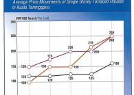 Terengganu_Napic_theeedgeproperty
