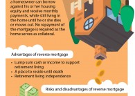 definitionofreversemortgage.jpg The Edge