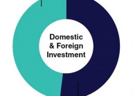 domesticandforeigninvestmentecer2.jpg The Edge