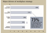 graph.jpg By CBRE Research for The Edge Singapore