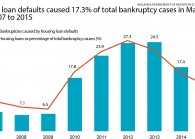 housingloandefaults.jpg The Edge