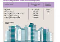 knightfrank2h2016penang.png By Knight Frank for The Edge