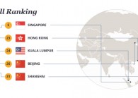overallranking_0.jpg By InterNations for The Edge
