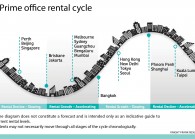 primeofficerentalcycle.jpg The Edge