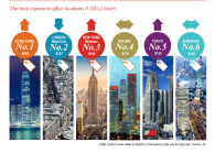world'smostexpensiveofficespace.png By JLL for The Edge