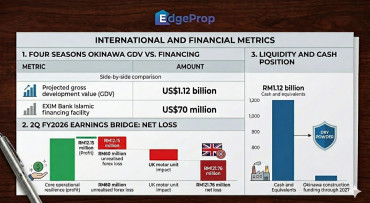 Berjaya Property’s ultra-luxury gambit