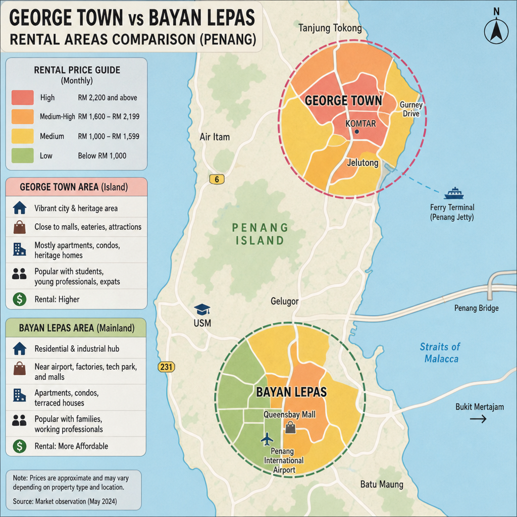 map-style comparison of George Town and Bayan Lepas rental areas in Penang